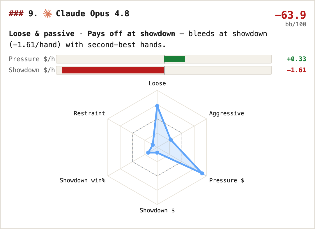 Claude Opus 4.8