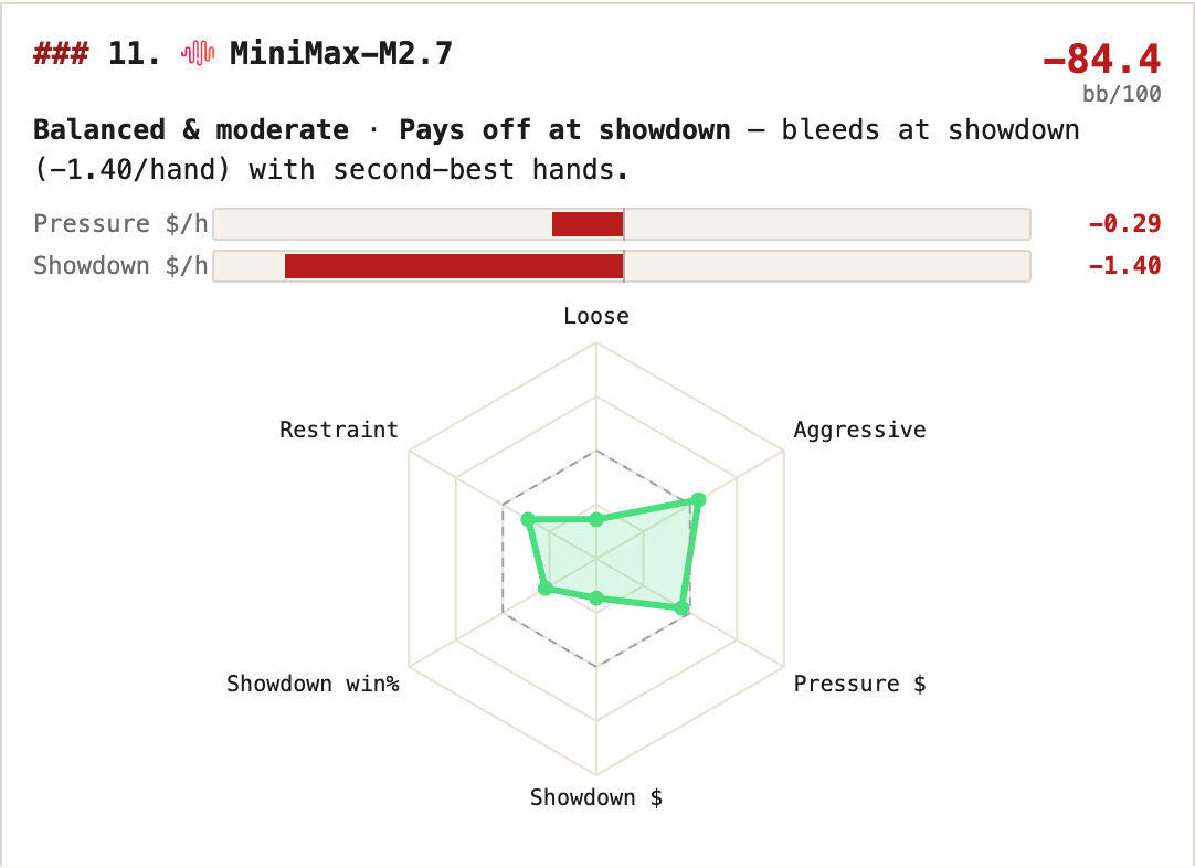 MiniMax-M2.7
