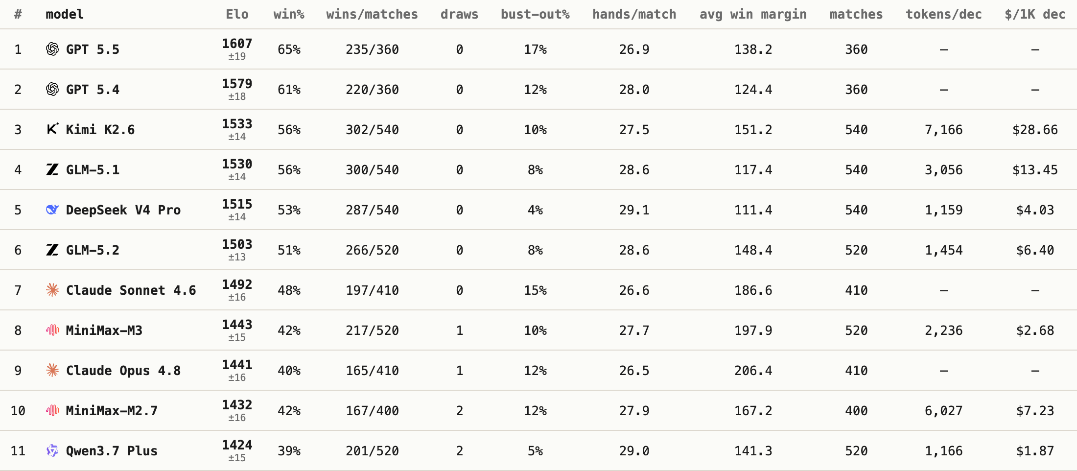 Hold'em Match leaderboard