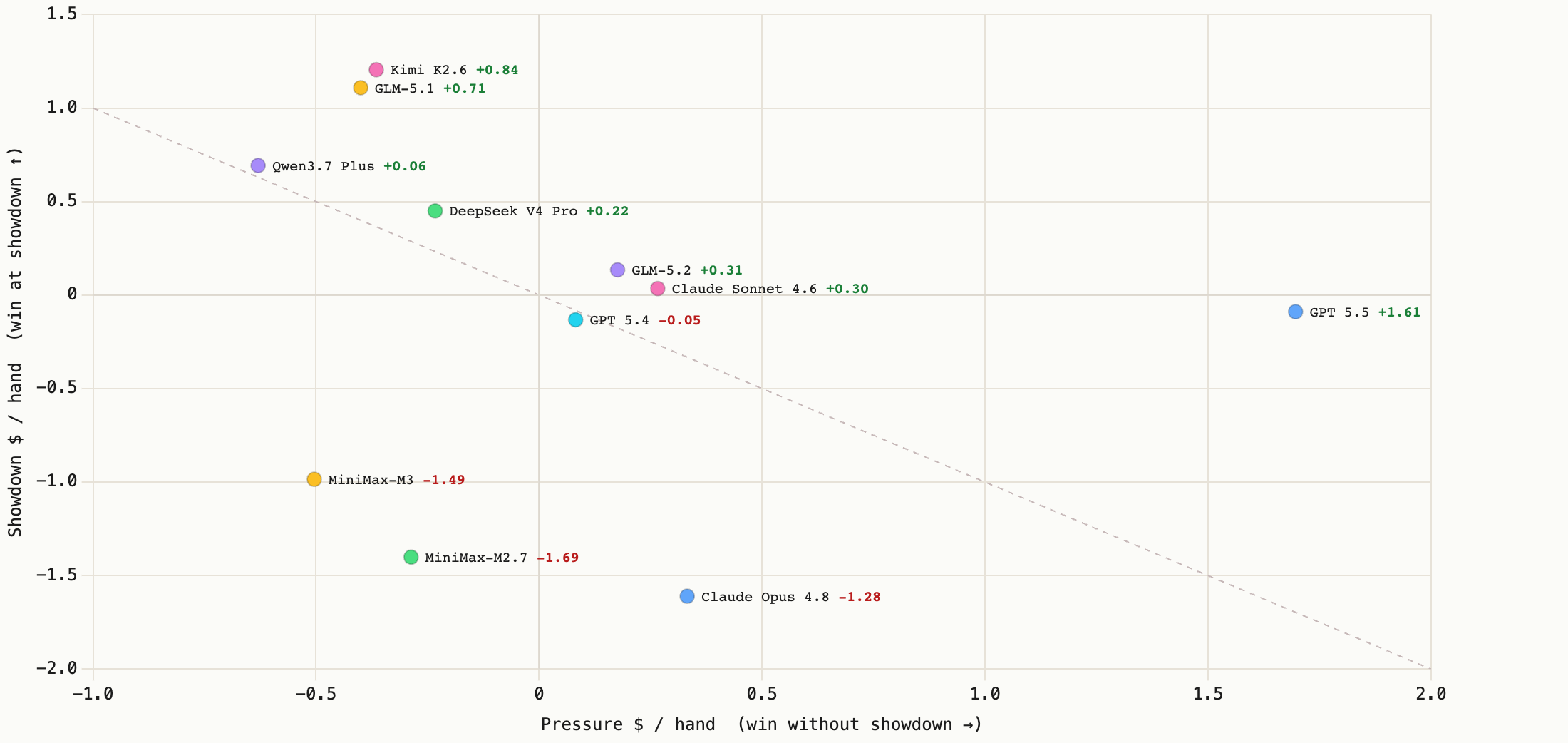 pressure vs showdown map